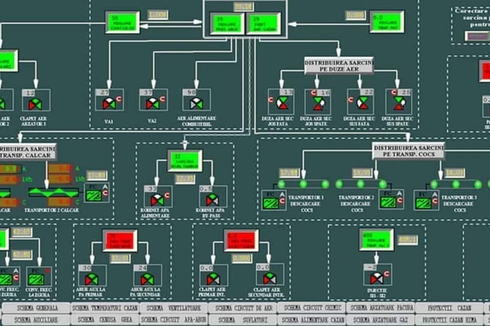 Emerson Ovation control loop schematic for CFB boiler load controllers