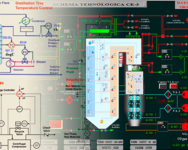 Advanced controllers for CFB Boiler