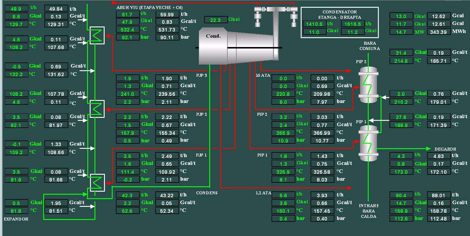 Steam turbine energy balance and heat loss calculation