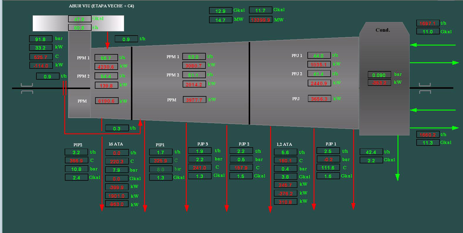 Steam turbine energy balance and heat loss calculation